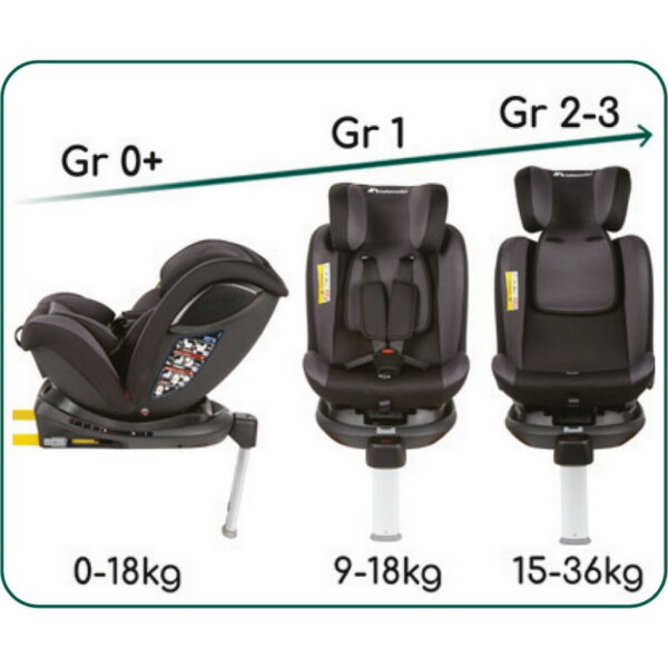 Kάθισμα Aυτοκινήτου “EvolveFix” Isofix 0-36kg (Group 0,1,2,3) BebeConfort-11